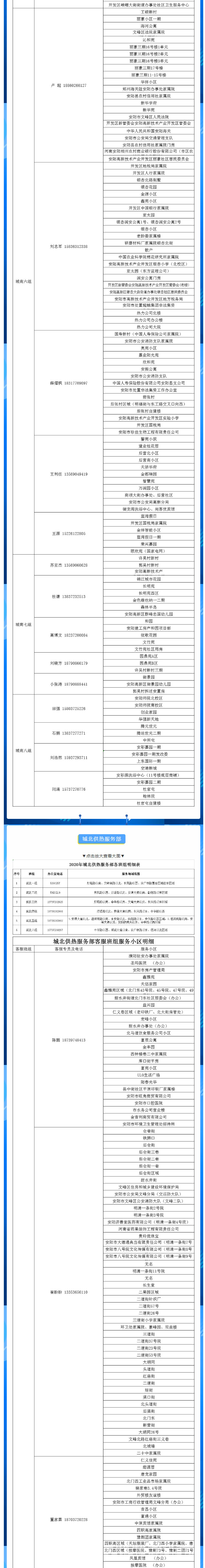安陽全市供熱小區(qū)供熱服務(wù)部、益和熱力客服專員電話明細(xì)_01