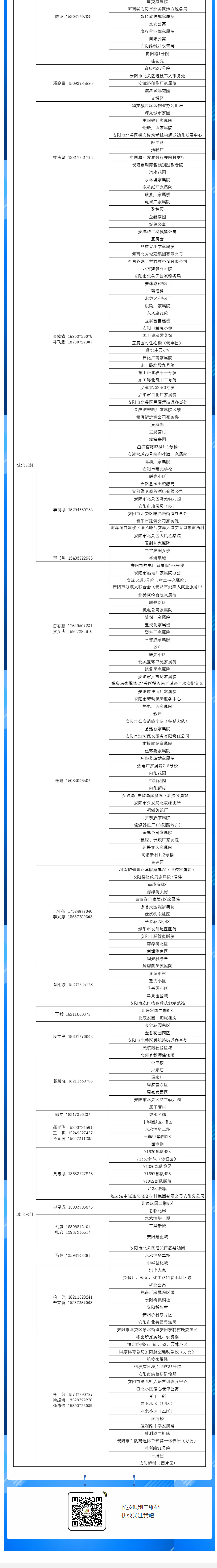 安陽全市供熱小區(qū)供熱服務(wù)部、益和熱力客服專員電話明細(xì)_05